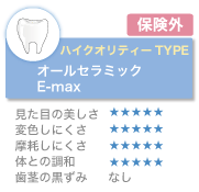 オールセラミック　E-max