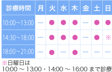 診療時間