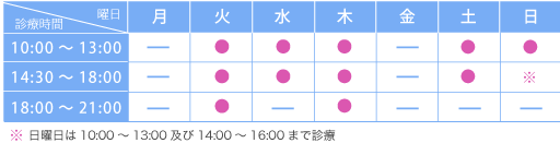 診療時間表